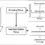 DECISION INTELLIGENCE AND BUSINESS INTELLIGENCE DIFFERENCES