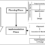 DECISION INTELLIGENCE AND BUSINESS INTELLIGENCE DIFFERENCES